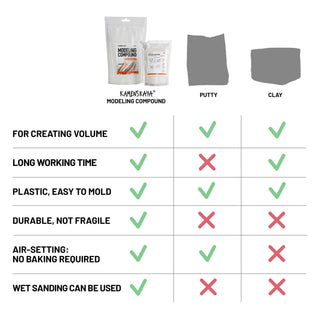 Modeling Compound - Modeling Paste - KAMENSKAYA